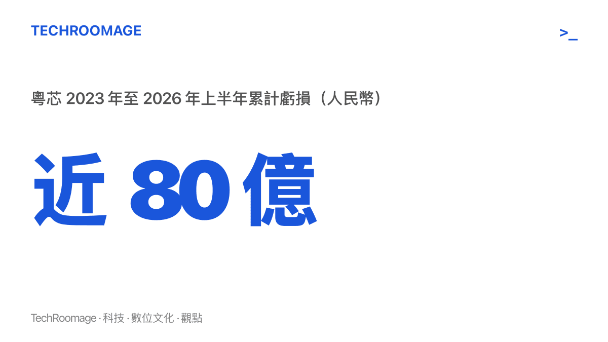 統計圖卡呈現粵芯半導體 2023 年至 2026 年上半年累計虧損金額接近八十億人民幣的數字，反映折舊認列造成的帳面壓力