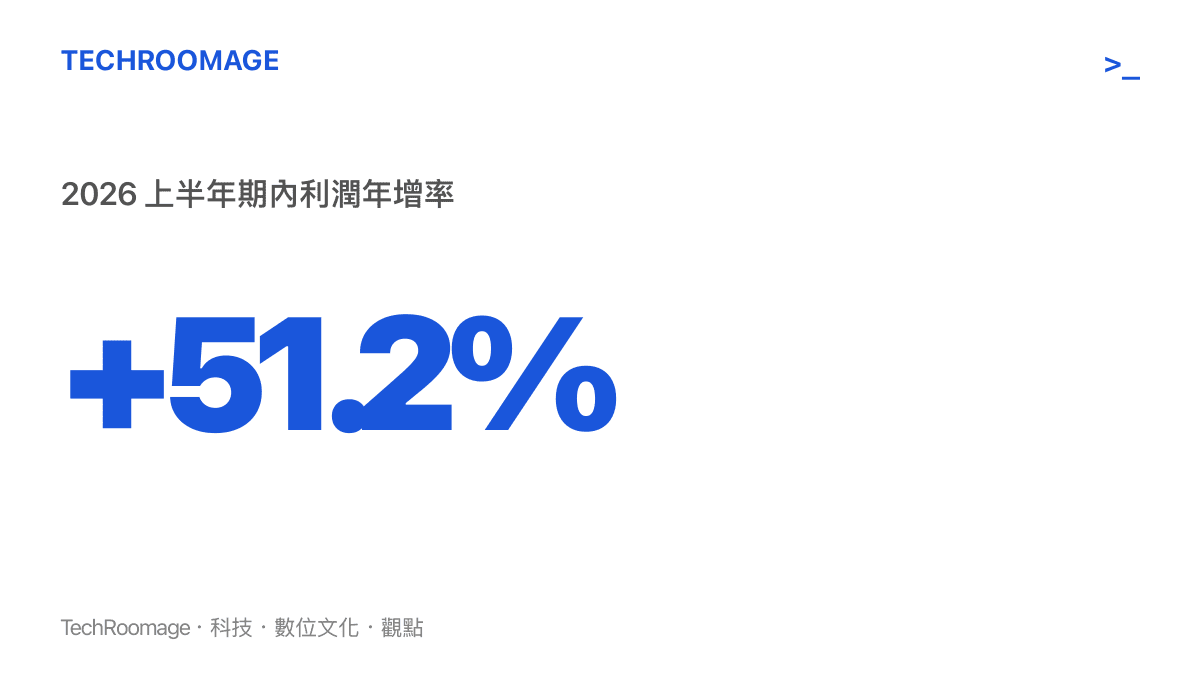 統計圖卡呈現遇見小面 2026 年上半年期內利潤 6,326 萬元人民幣、年增 51.2%，同期收入 9.39 億元人民幣、年增 33.6%