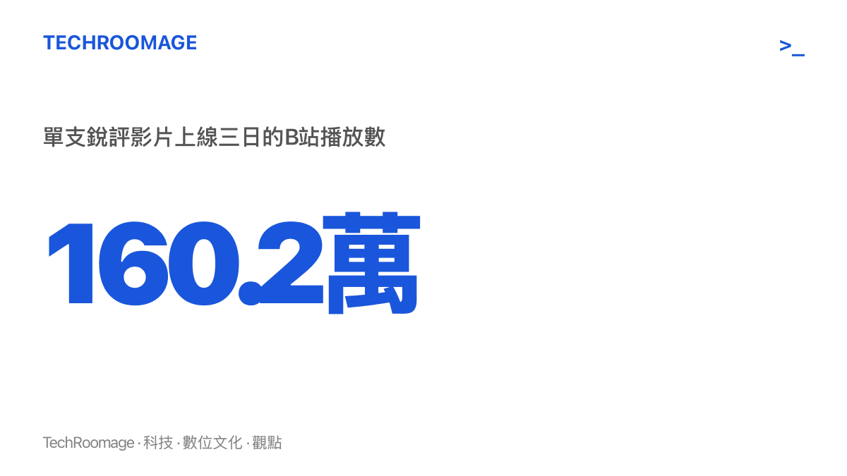 統計圖卡呈現B站一支《早春晴朗》人物設定銳評影片上線三天累積約一百六十萬次播放