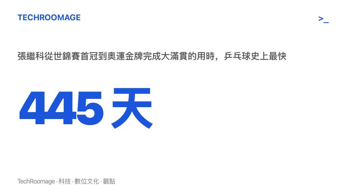 統計圖卡呈現張繼科以 445 天完成世錦賽、世界盃與奧運大滿貫，寫下乒乓球史上最快紀錄