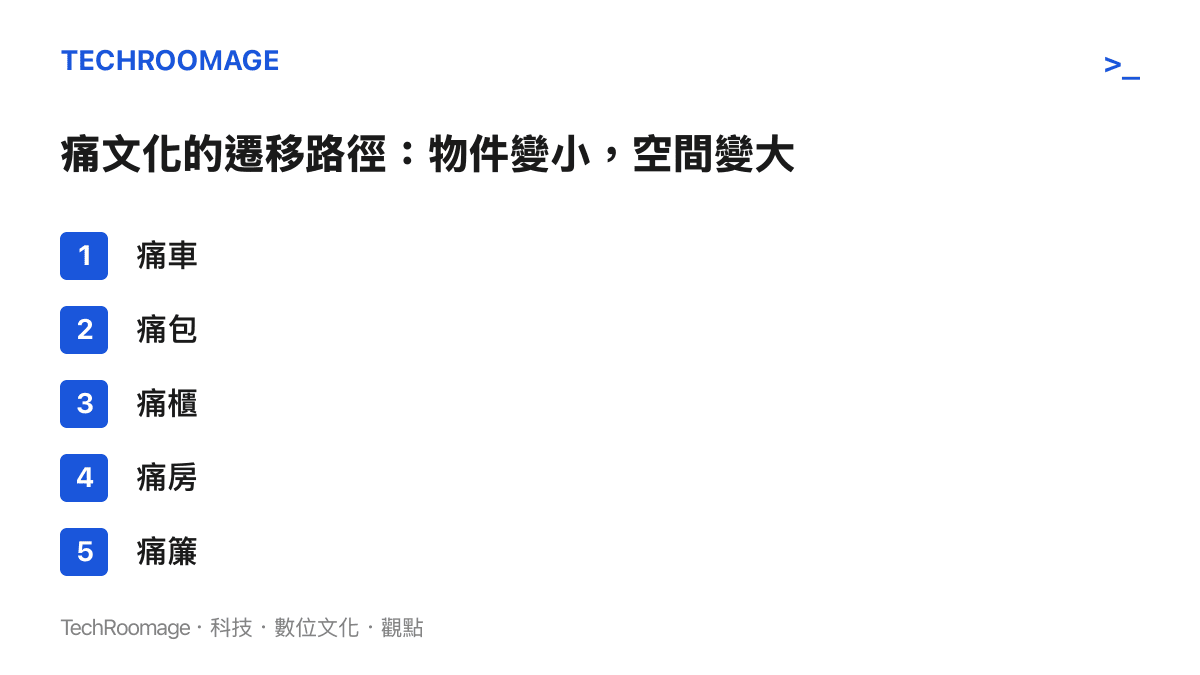 清單依序列出痛車、痛包、痛櫃、痛房、痛簾五個階段，呈現角色周邊從車輛一路蔓延到居家紡織品的發展順序