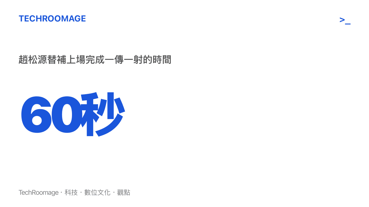 趙松源替補上場後僅花六十秒就完成一次助攻與一記世界波進球的數據