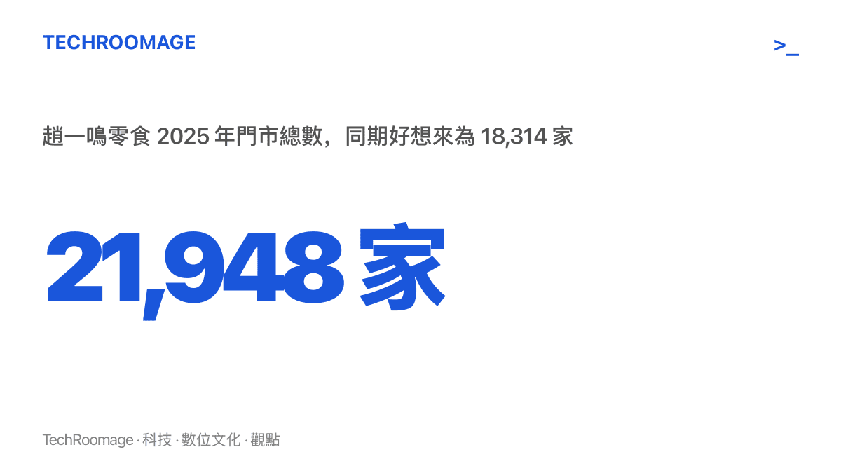 趙一鳴零食 2025 年門市總數達 21,948 家，主要競爭對手好想來同期為 18,314 家，兩家合計約四萬家門市