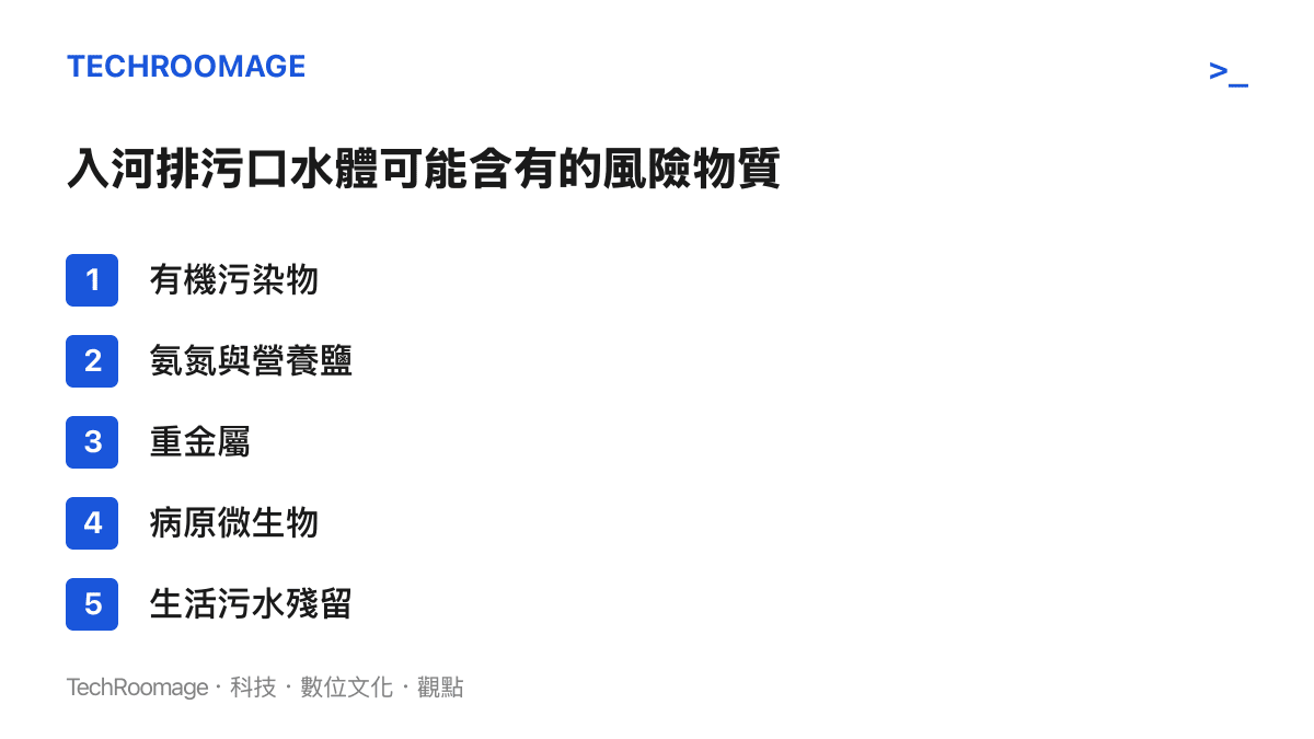 入河排污口水體可能含有的五類風險物質示意圖，包含有機污染物、氨氮、重金屬、病原微生物與生活污水殘留