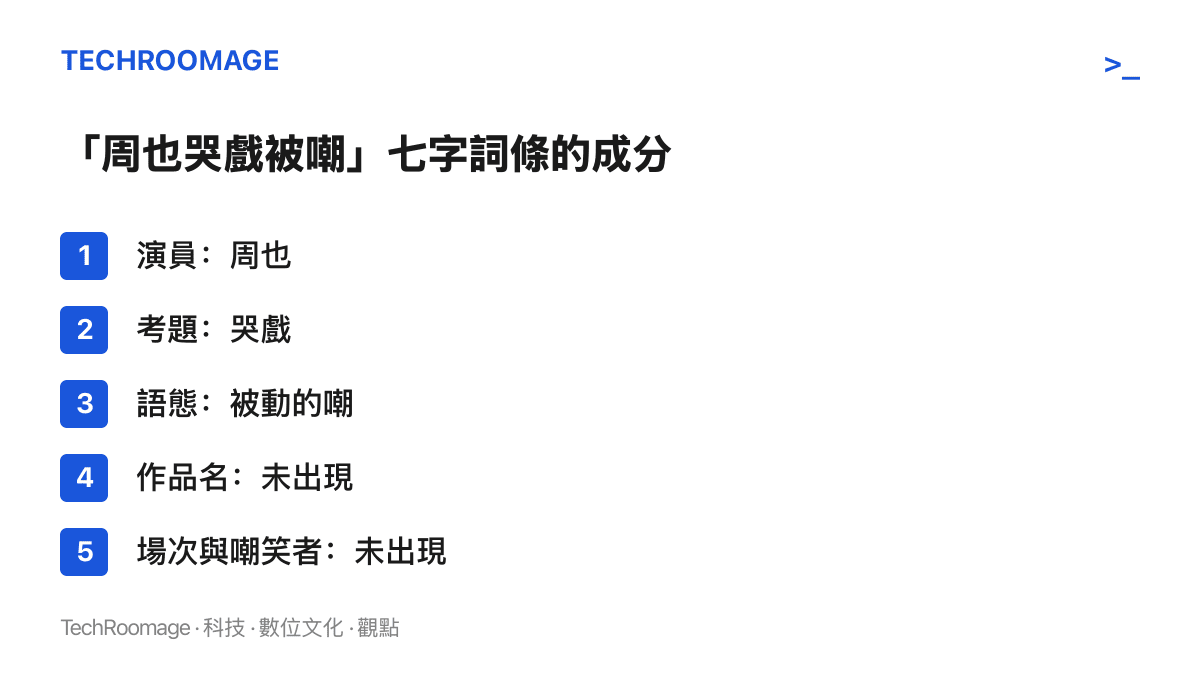 清單圖逐項列出一則七字熱搜詞條的組成：演員周也、考題哭戲、被動語態的嘲，以及詞條中缺席的作品名稱與具體場次