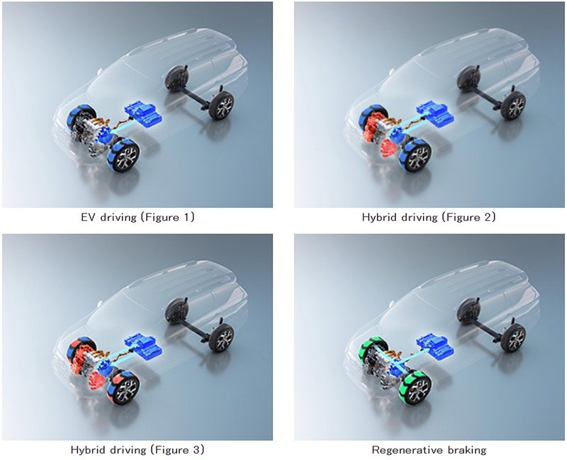 三菱e:MOTION複合動力系統在啟動與低速行駛時，可以由電動馬達來完全驅動，若...