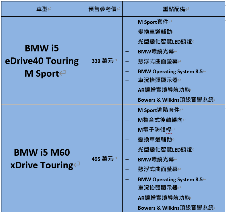 全新BMW i5 Touring純電豪華旅行車 預售參考價/重點配備。 汎德提供