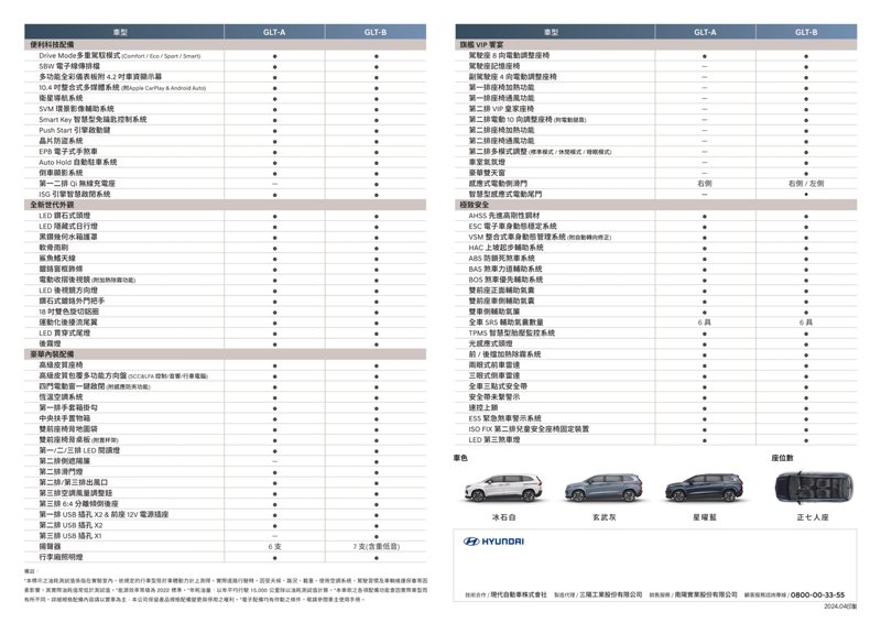Hyundai Custin規格表。 圖／南陽實業提供